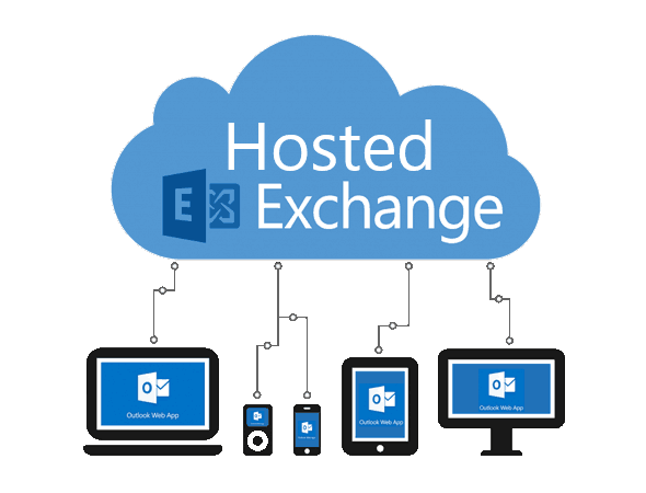 Hosted Exchange and Outlook Web App icons connected to devices for Elevate Technology and Elevation Technology using cloud-based phone system, Cloud PBX Phone System, Voicemail-to-email, and Hosted PBX integration.